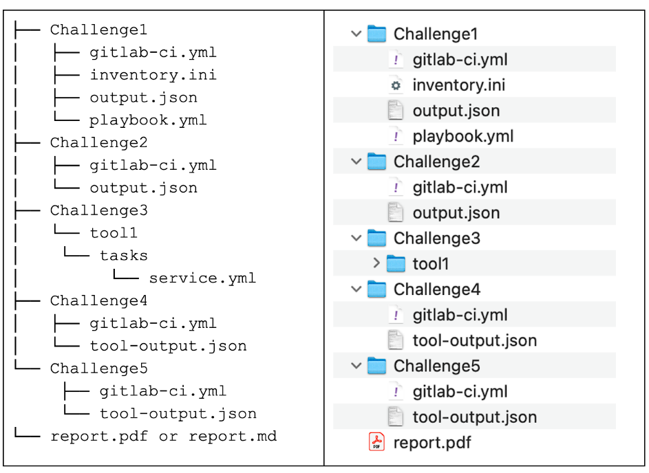 Exam Zip Format Structure
